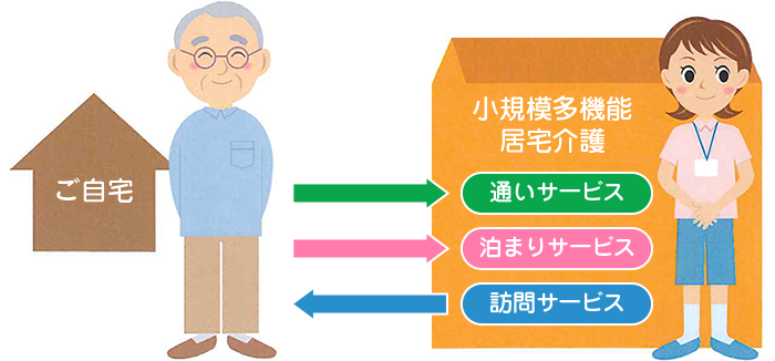 小規模多機能型居宅介護